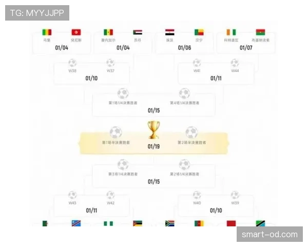 2026世界杯48队12小组赛制怎么分组，小组前两名加第三怎么晋级