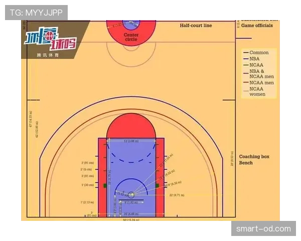 篮球三秒规则在国际比赛与NBA中的具体区别解析