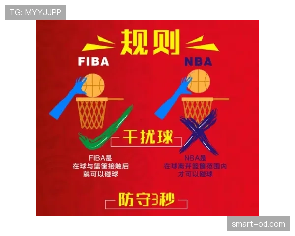 深度解析FIBA和NBA规则区别的核心条款