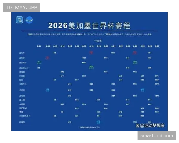 2026世界杯小组同分怎么出线 2026世界杯小组同分怎么出线